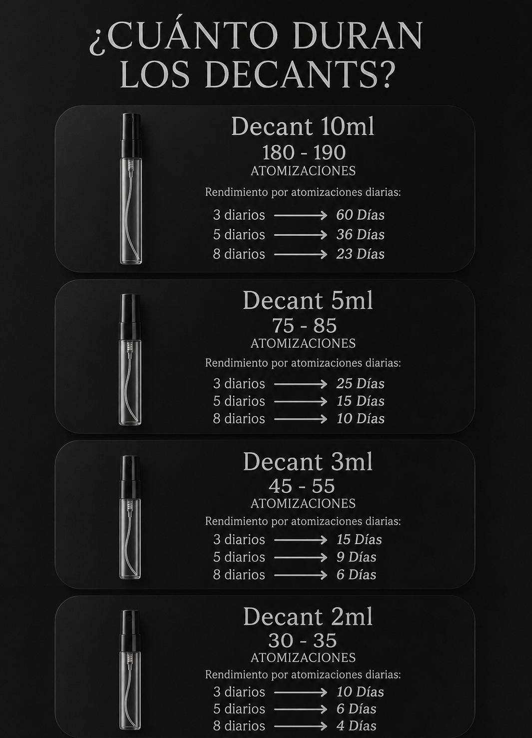 Tamaños disponibles: 2ml, 3ml, 5ml y 10ml